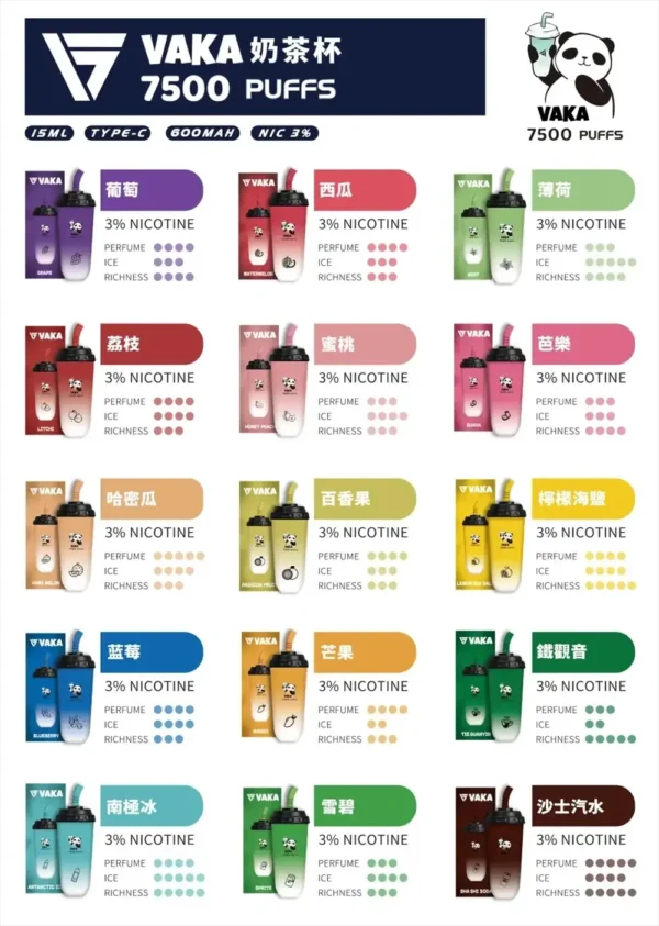 VAKA 奶茶杯7500口拋棄式電子煙｜創意杯型設計・高容量續航配置・細膩霧化體驗