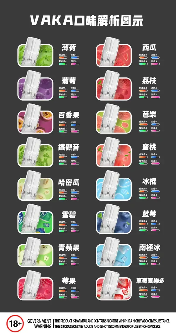 VAKA 發光一代通用煙彈｜炫彩視覺設計・細膩霧化體驗・一代主機完美搭配【滿8送主機/滿6送1】超值福利